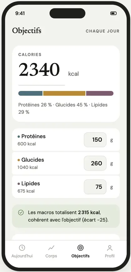 Macros : objectifs