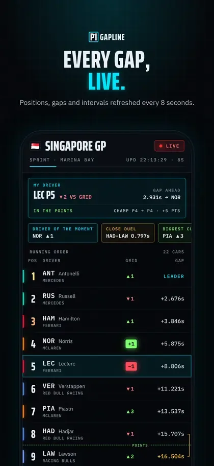 Gapline : classement et écarts en direct