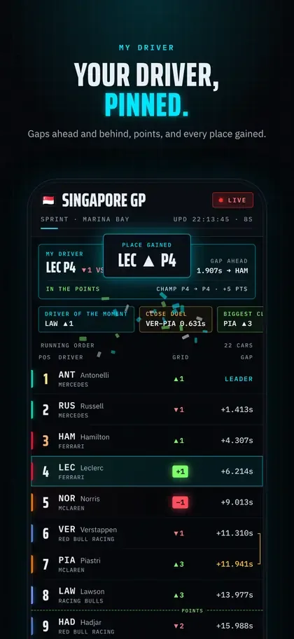 Gapline : pilote favori épinglé
